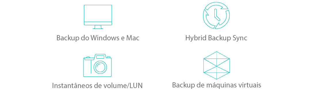 Solução de backup para o NAS